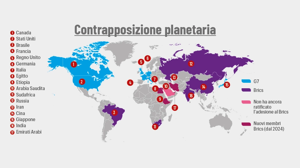 La contrapposizione planetaria e la politica anti-Occidente