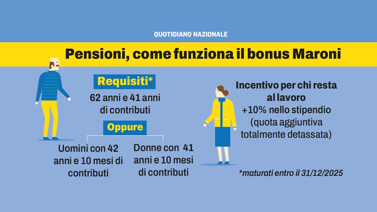 Come funziona il bonus Maroni