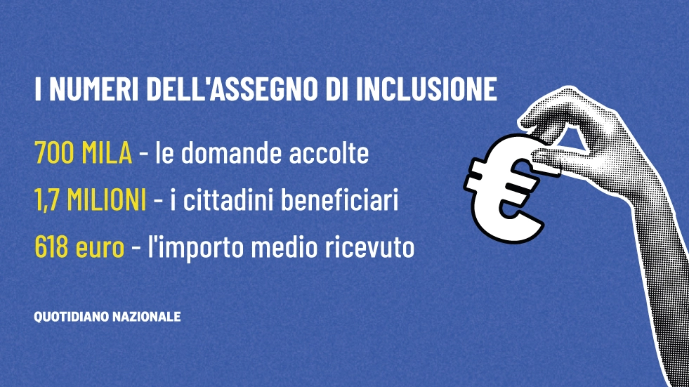 I numeri dell'assegno di inclusione