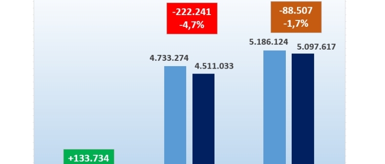 Gli stranieri aprono nuove aziende in Italia