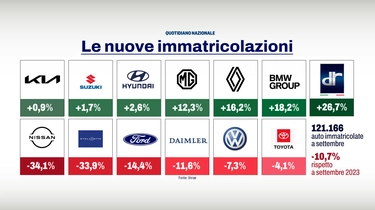 Mercato dell’auto, tutti i numeri della crisi