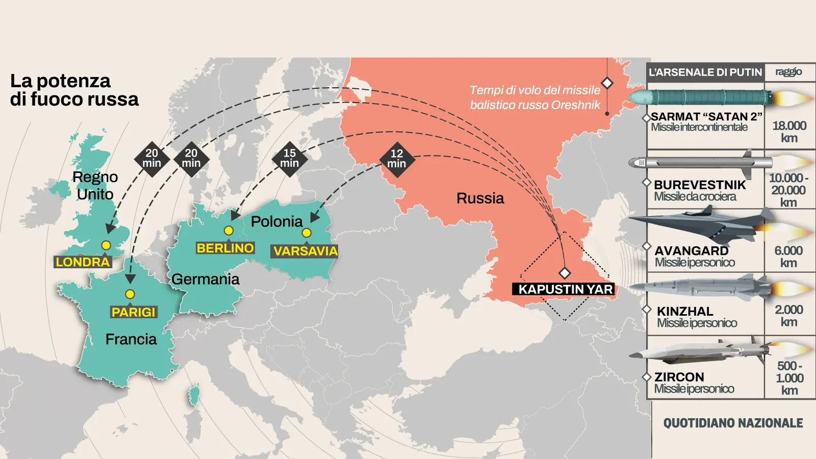 I missili russi spaventano l’Europa. Berlino: prepariamoci a combattere. E il segretario Nato vola da Trump