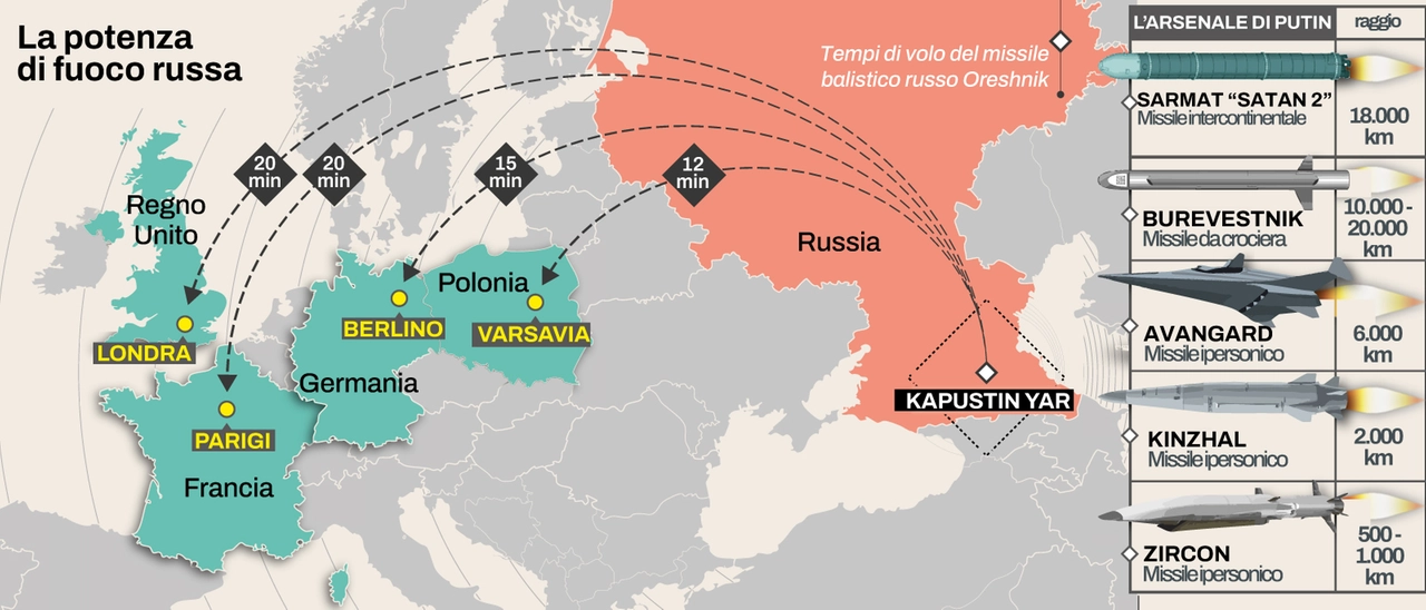 La potenza di fuoco russa