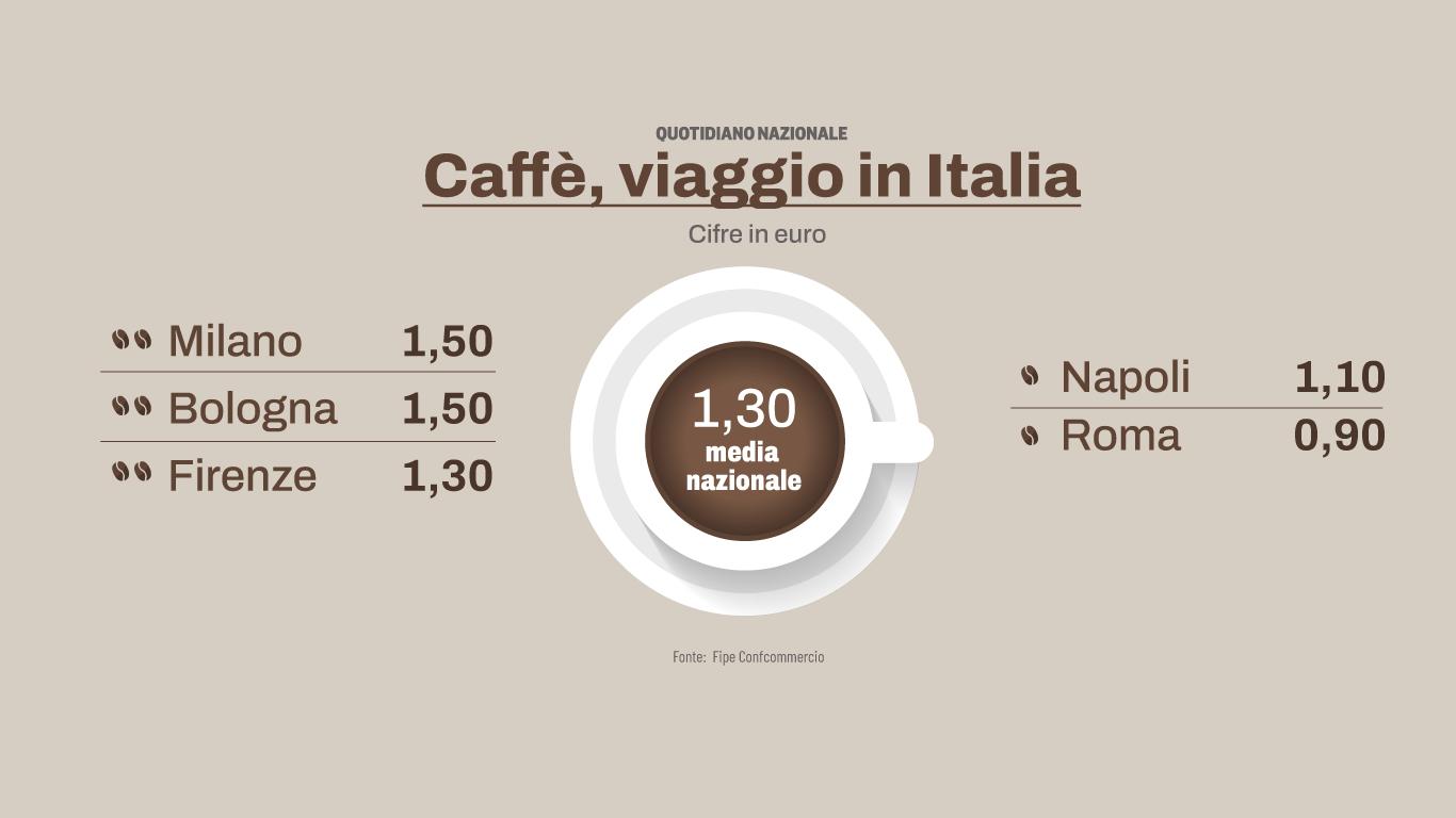 Caffè rischio 