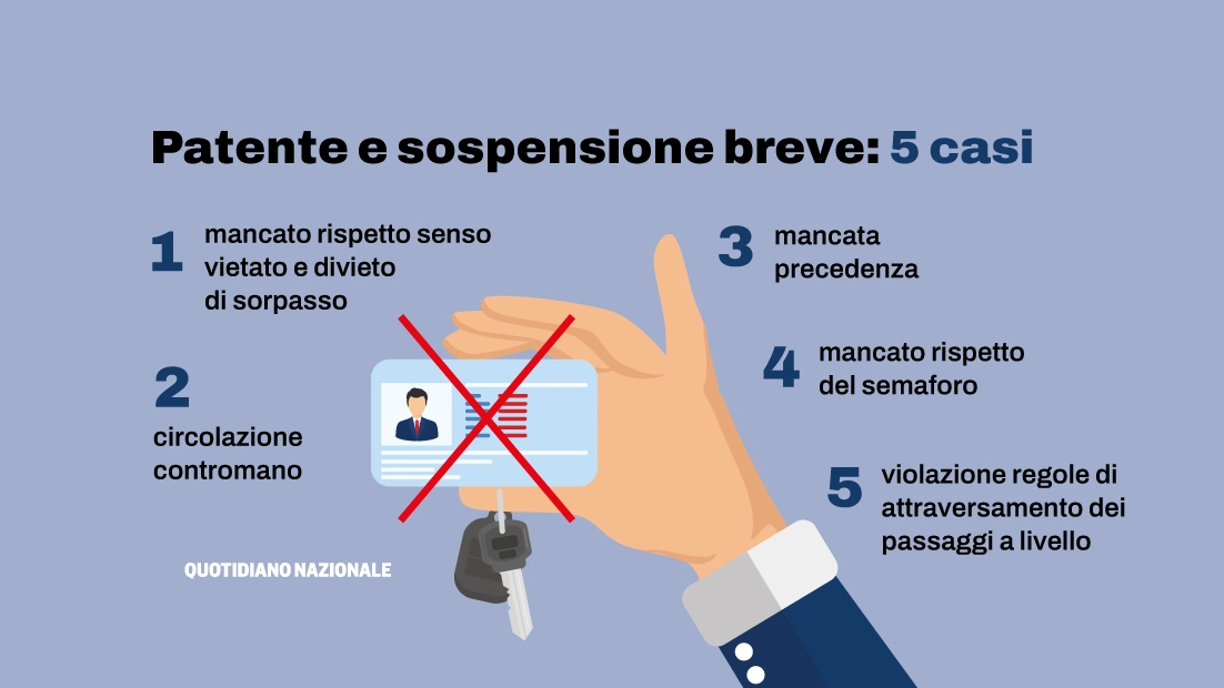 Patente e sospensione breve: ecco 5 infrazioni che la prevedono nel nuovo codice della strada 2024