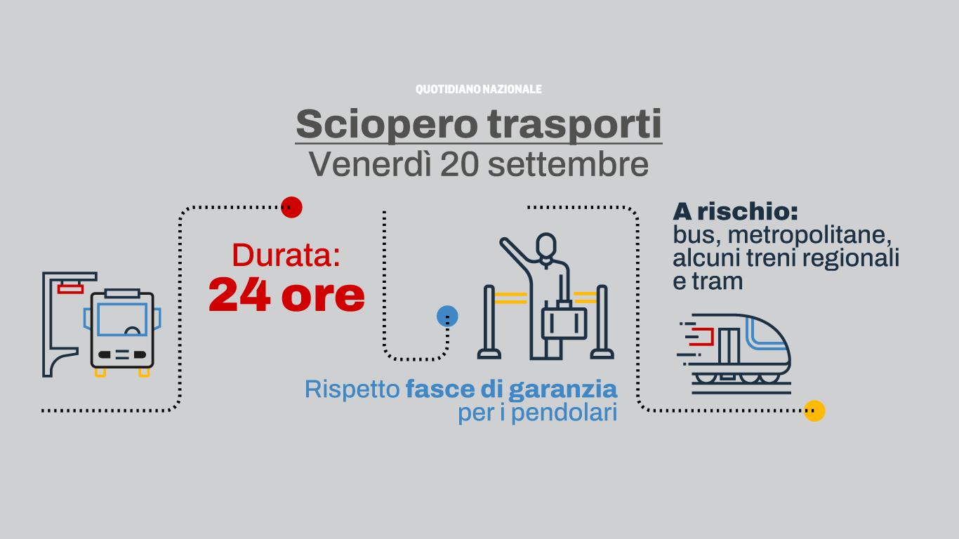 Sciopero trasporti 