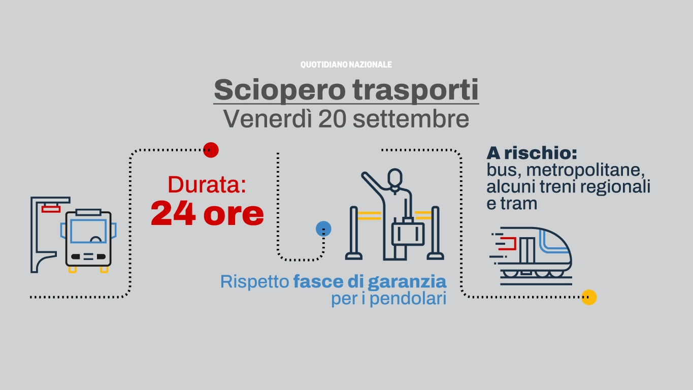 Sciopero dei trasporti venerdì 20 settembre