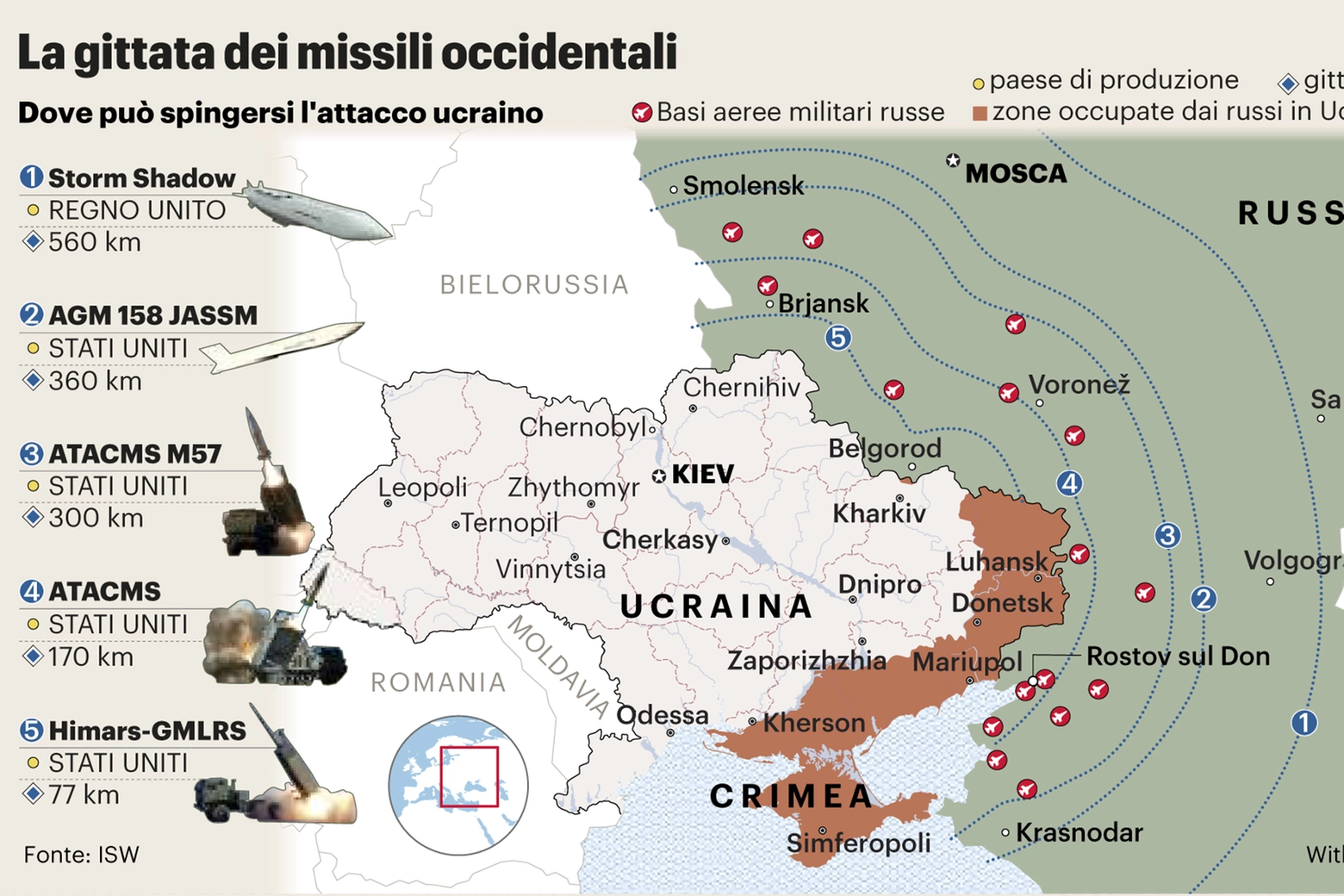 La gittata dei missili Occidentali