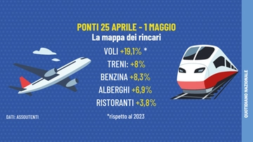 Stangata su voli, benzina e alberghi. Ponti del 25 aprile e 1° maggio a rischio. La mappa dei rincari