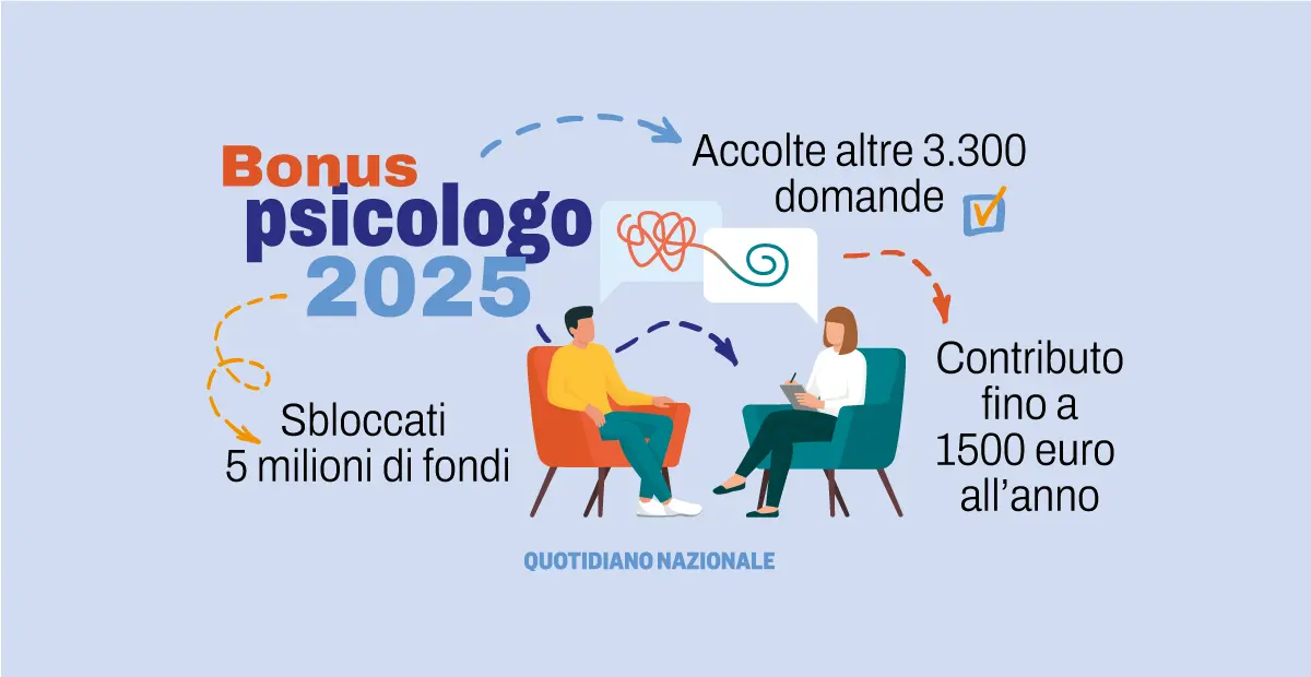 Bonus psicologo 2025, sbloccati nuovi fondi. Ecco chi lo riceverà