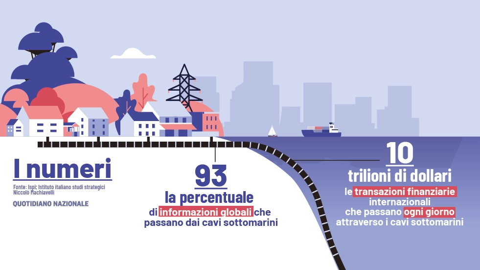 Cavi sottomarini minacciati dalla guerra ibrida