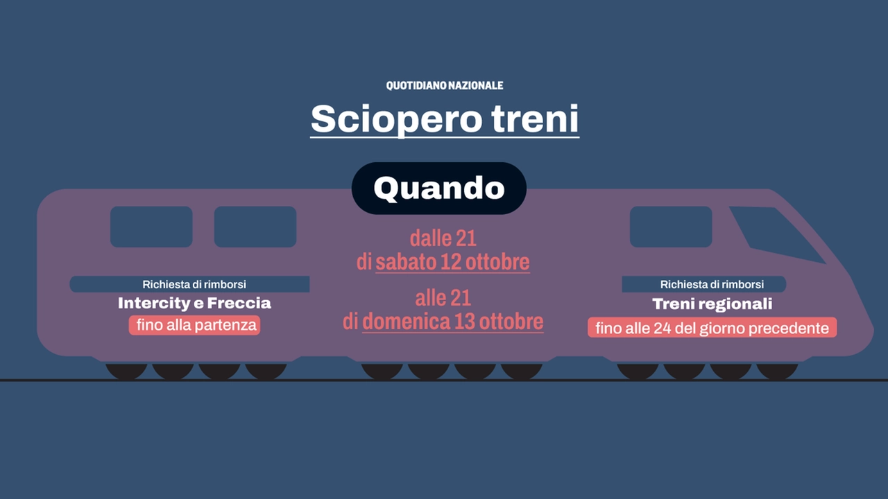 Le info sullo sciopero dei treni del 12-13 ottobre