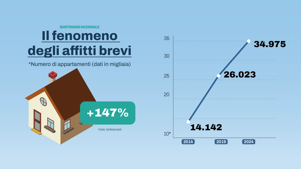 I numeri degli affitti brevi in Italia sono in crescita