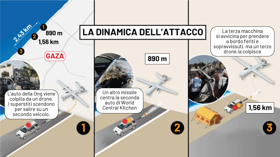 La dinamica dell'attacco alla ong a Gaza