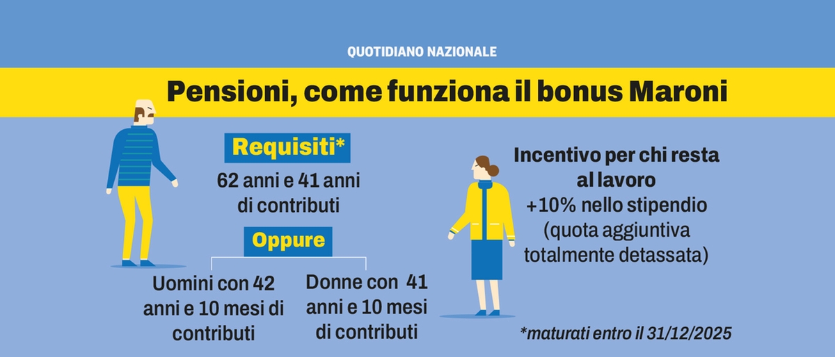 Pensioni, come funziona il bonus Maroni 2025 e di quanto sale lo stipendio di chi resta al lavoro