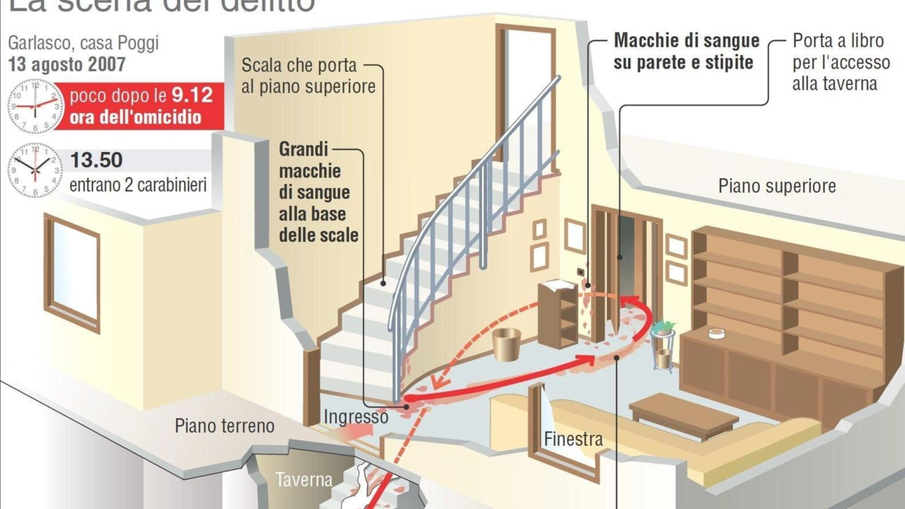 Caso Garlasco: reperti del Tribunale di Pavia smaltiti, nuove indagini su Andrea Sempio