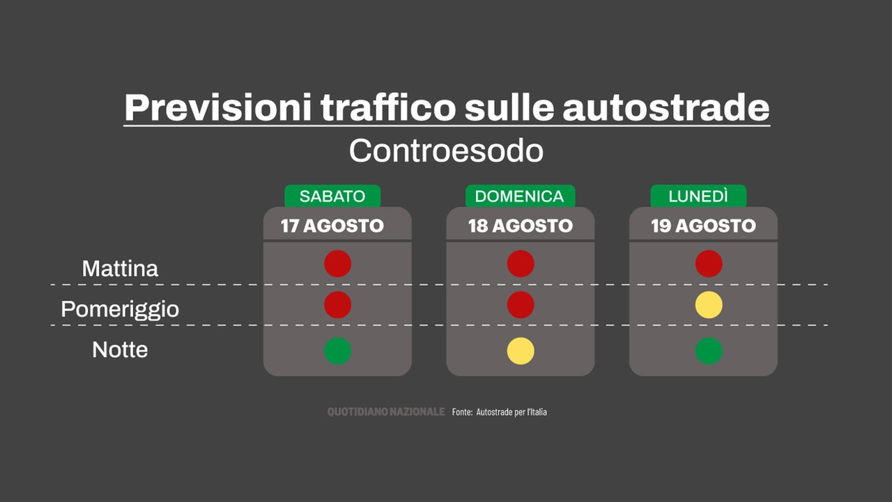 Le previsioni traffico sulle direttrici di rientro nelle grandi città (fonte: ApI)