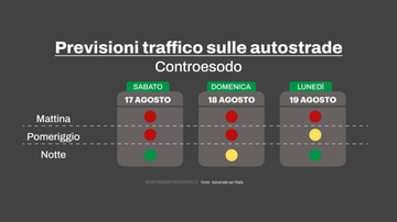 Previsioni traffico autostrade, quando è meglio partire. In tempo reale: code su A1 e A14