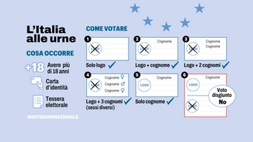 Come votare alle Europee 2024: le istruzioni per non sbagliare