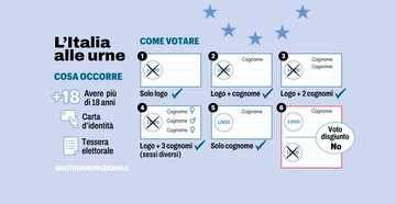 Come votare alle Europee 2024: le istruzioni per non sbagliare