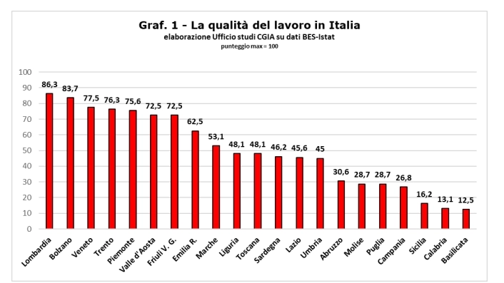 Il benessere in azienda