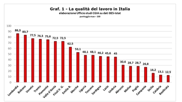 Nelle aziende è fuga dal “posto fisso”