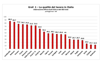 Nelle aziende è fuga dal “posto fisso”