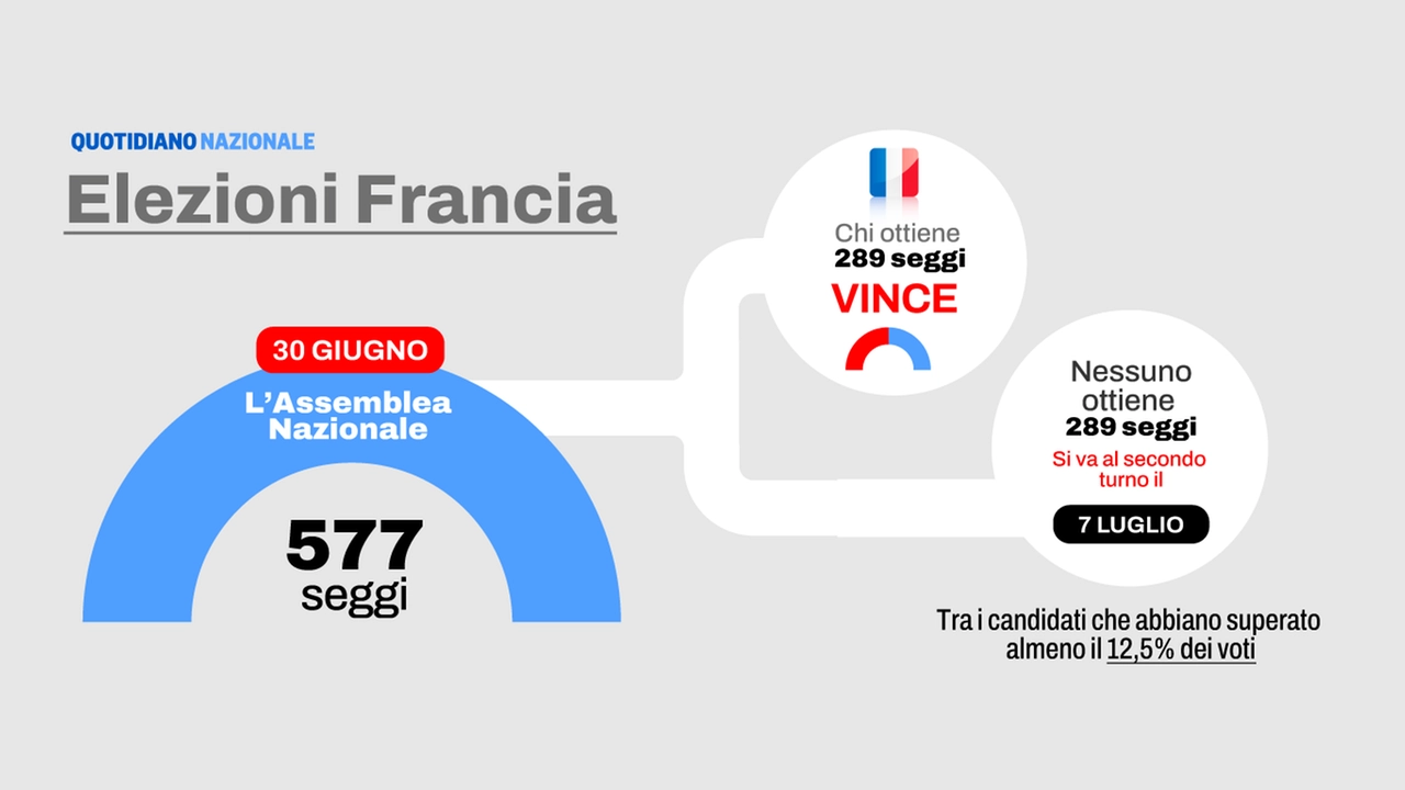 Elezioni politiche in Francia, come funziona