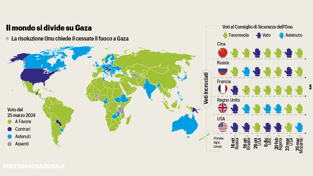 Gaza e il voto sul cessate il fuoco