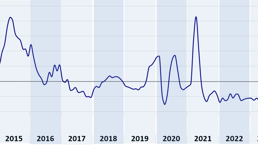 Barometro Crif sull'aumento delle richieste di mutuo del 3,4% nel primo semestre 2024