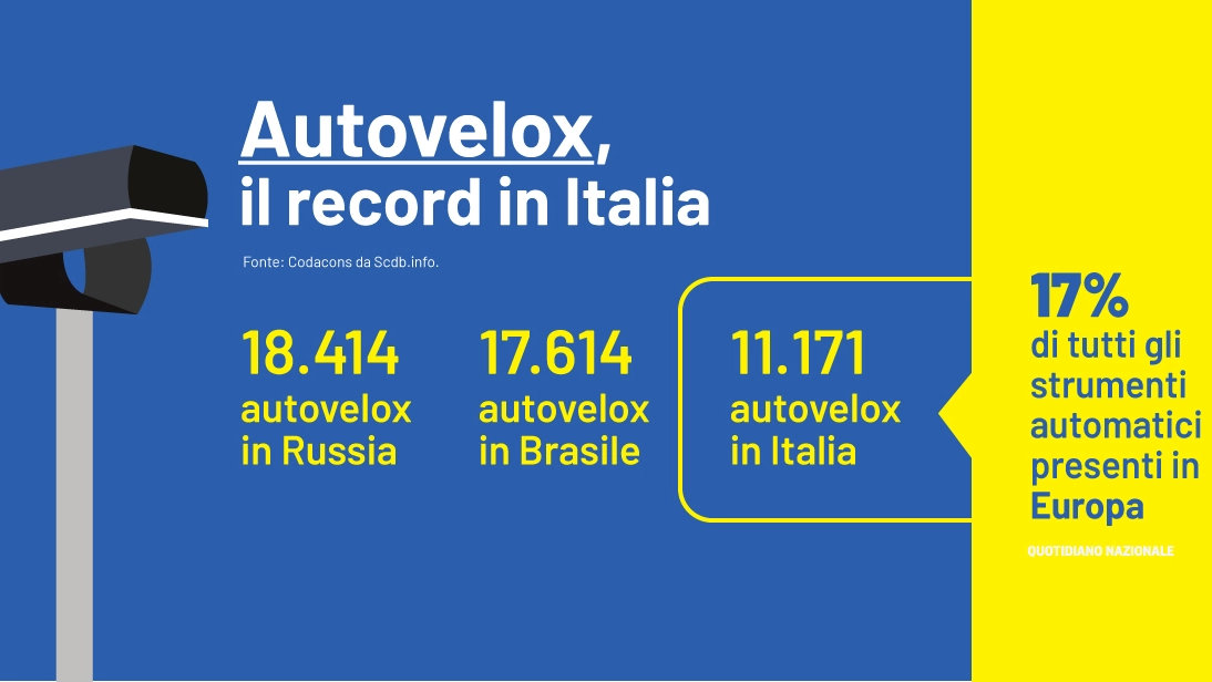 Autovelox, il record in Italia