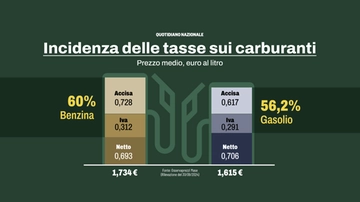 Petrolio, la fiammata dell’oro nero e gli scenari legati al Medio Oriente