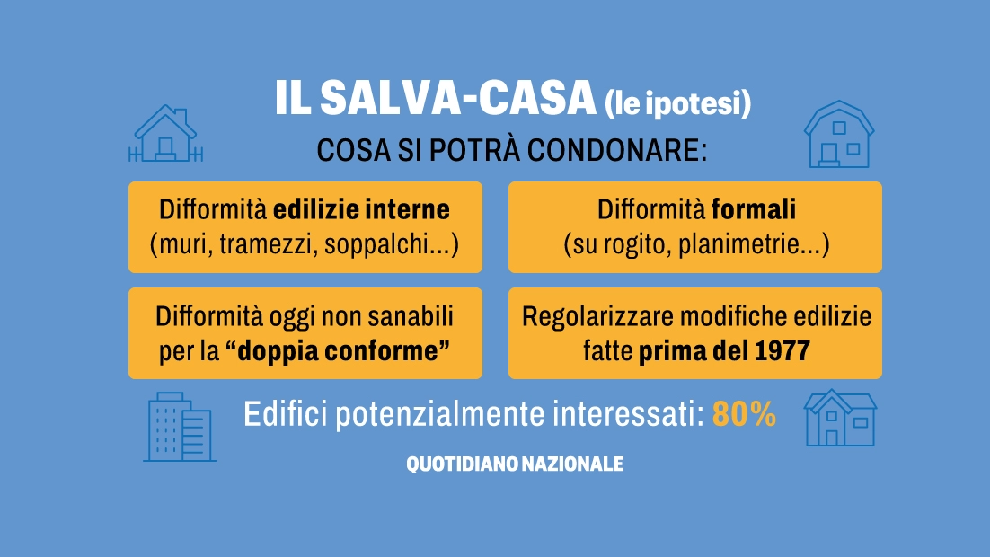 La Pace edilizia 2024