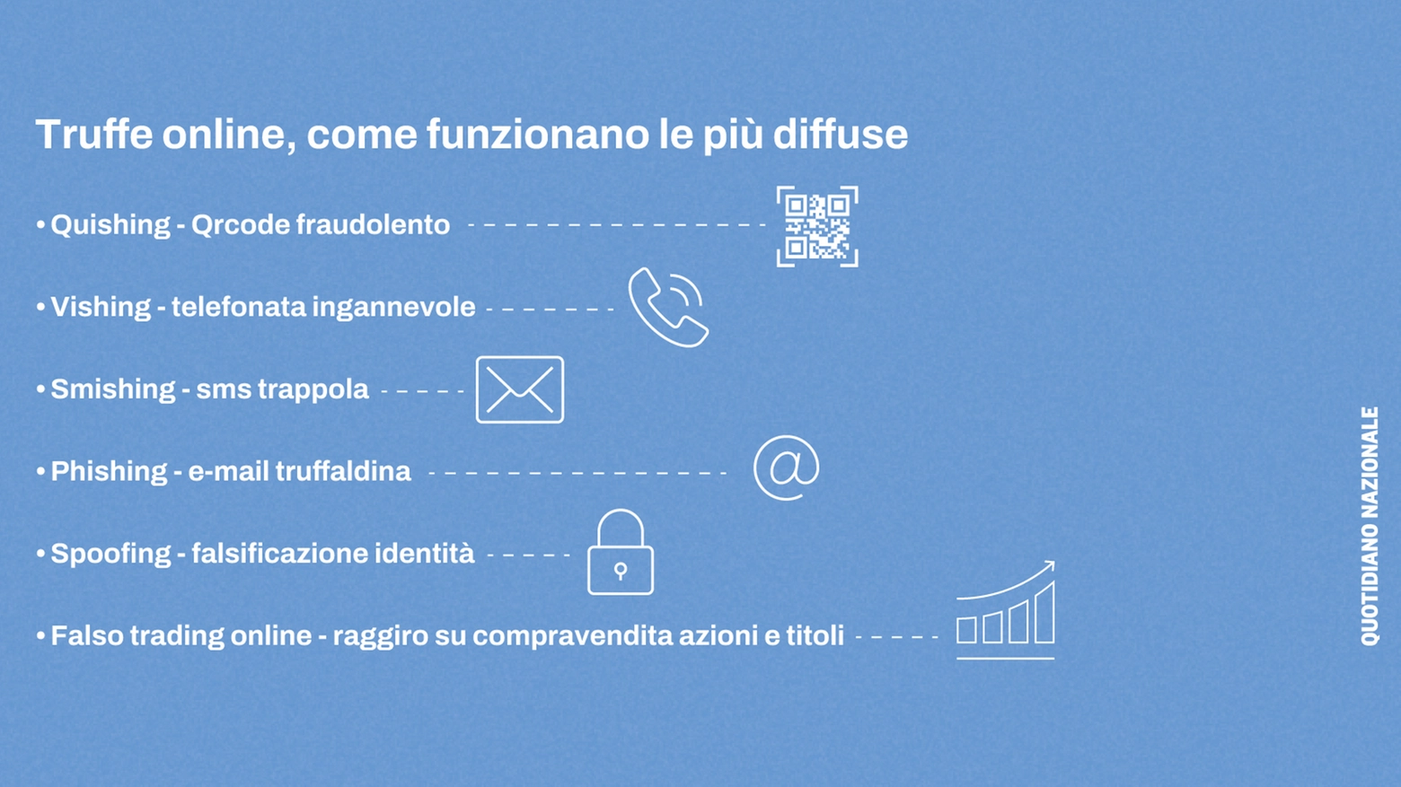 Le principali truffe online