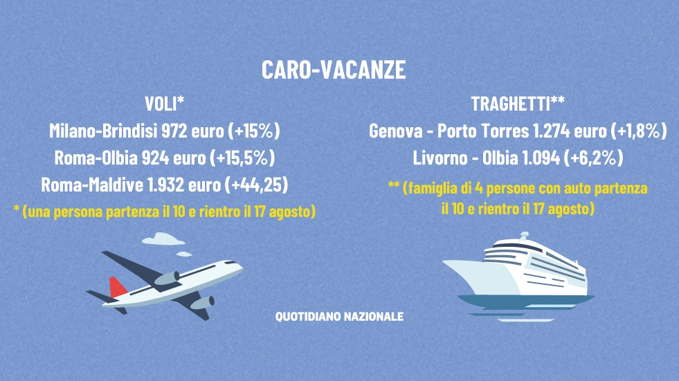 Caro vacanze: i prezzi di voli e traghetti