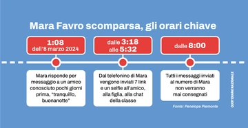 Mara Favro scomparsa a Chiomonte (Torino): orari e messaggi, cosa succede dopo l’1:08 dell’8 marzo?