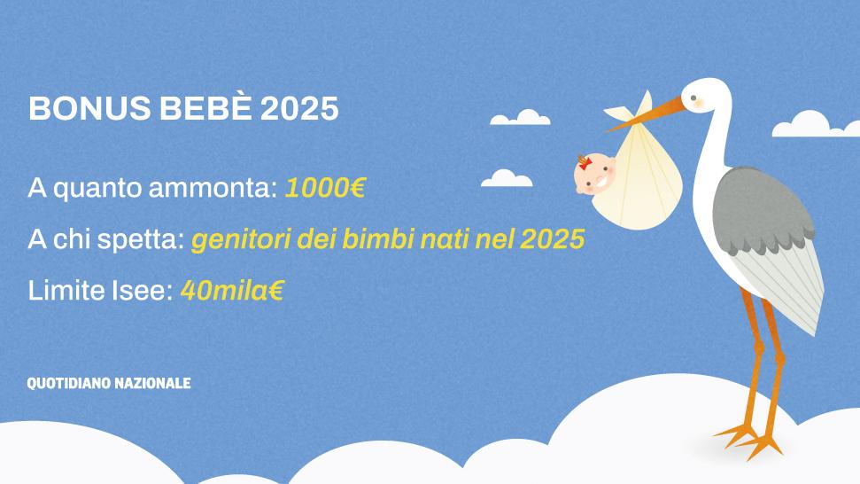 Bonus bebè 2025 da 1000 euro con la Carta nuovi nati a chi spetta. C’è