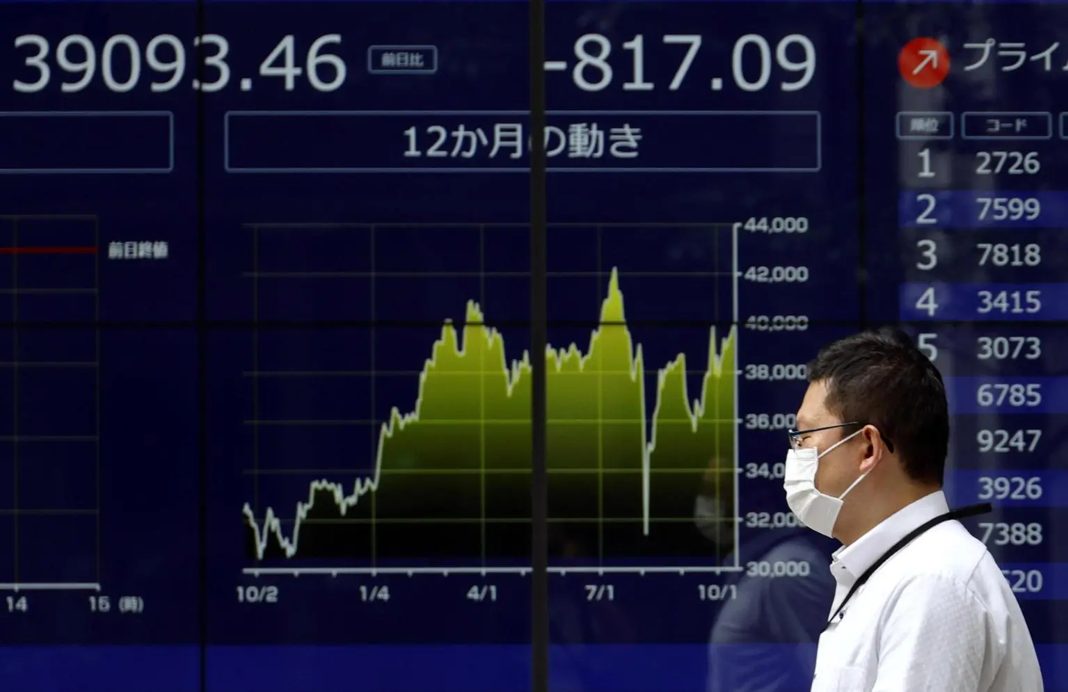 Borsa: Tokyo, apertura in lieve ribasso (-0,18%)