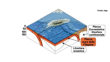 Terremoto Taiwan oggi, il sismologo: “La placca euroasiatica e quella pacifica si avvicinano a velocità rilevante: ecco cosa può accadere”