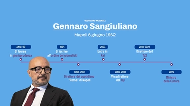 Sangiuliano al Tg1: io e Boccia avevamo una relazione. “Meloni ha respinto le mie dimissioni. Non sono ricattabile”