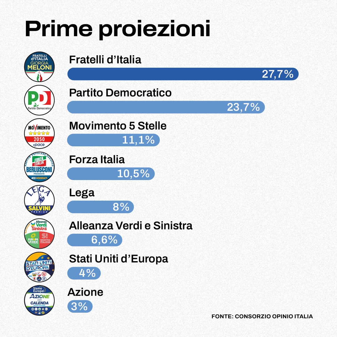 Prima Proiezione Opinio per Rai