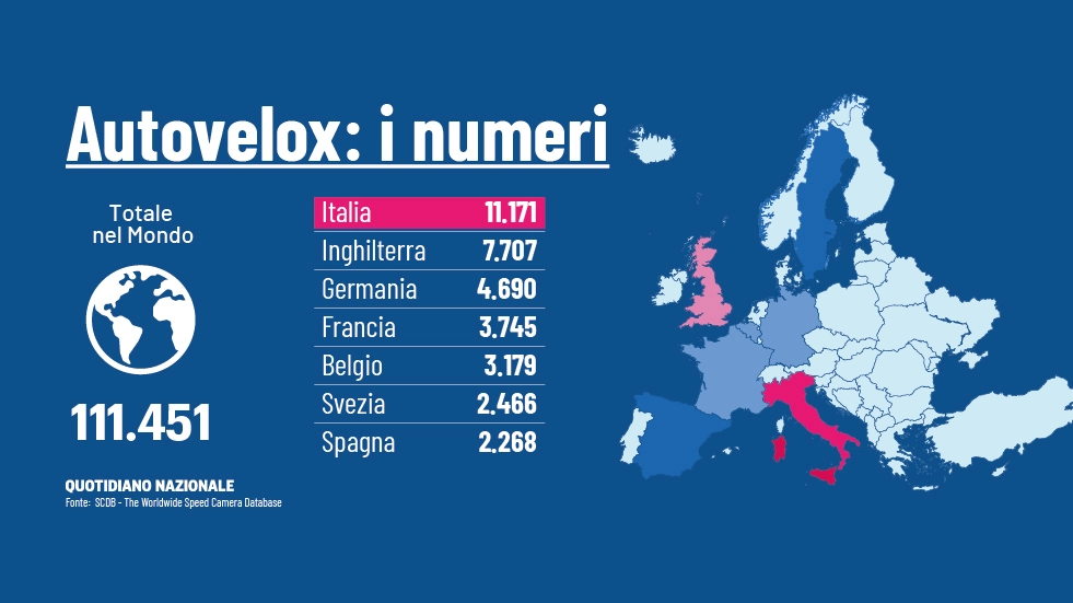 Quanti sono gli autovelox in Europa: questa la situazione