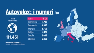 Autovelox ok solo se ben segnalati, addio sotto i 50 chilometri all’ora