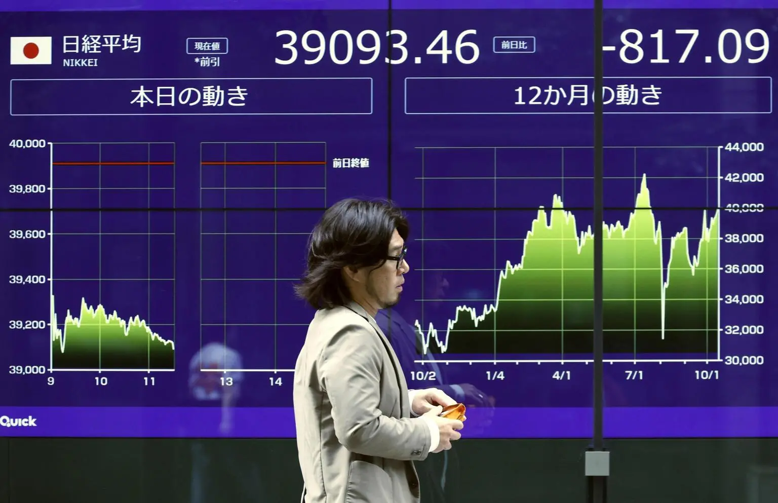 Alla Borsa di Tokyo apertura in ribasso (-0,45%)