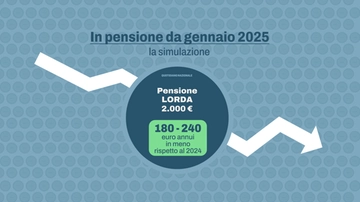 Pensioni 2025, cambia il calcolo: assegno più basso per chi lascia il lavoro da gennaio