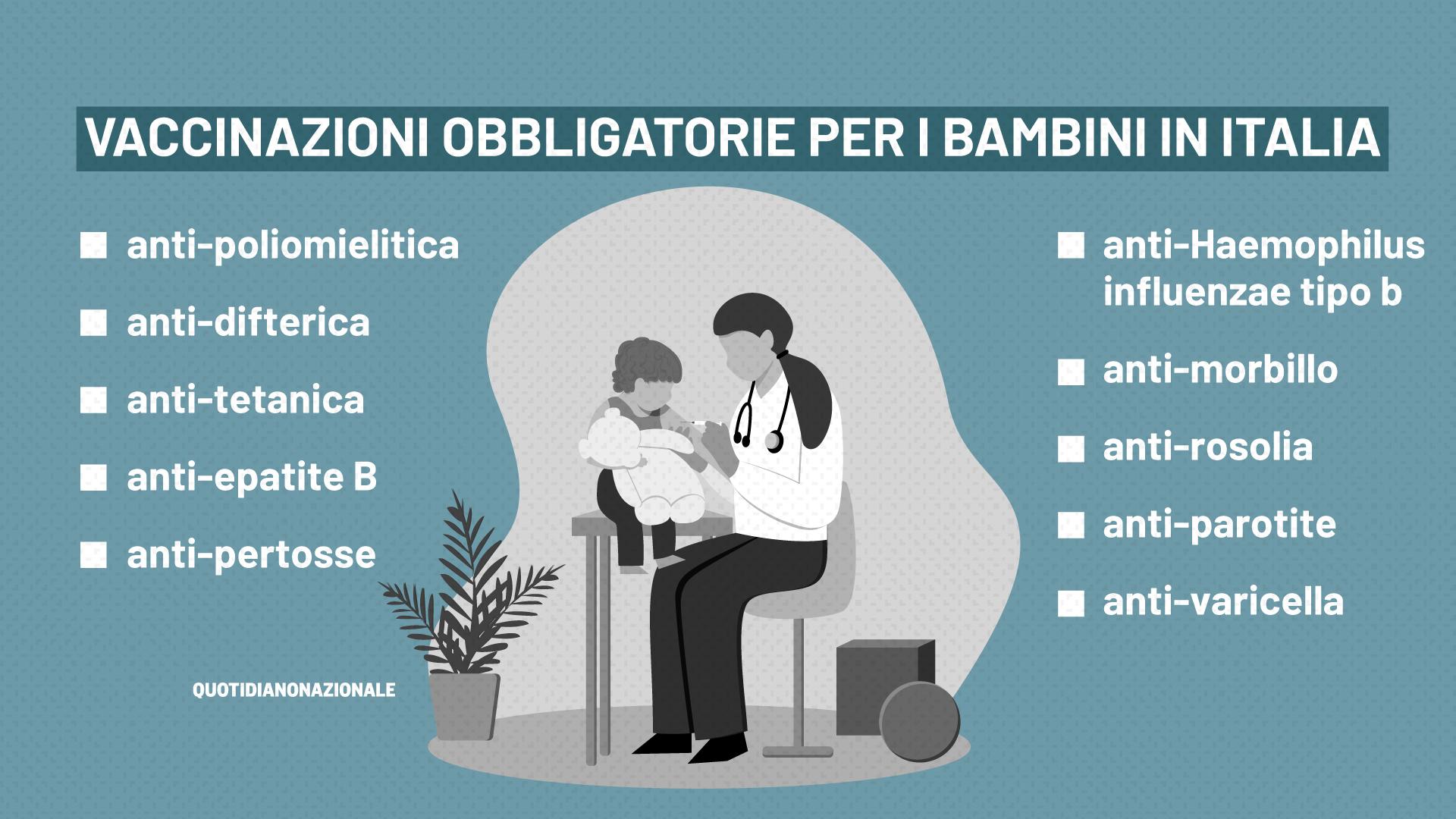 Quali sono i vaccini obbligatori per i bambini in Italia