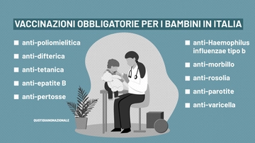 Quali sono i vaccini obbligatori per i bambini in Italia