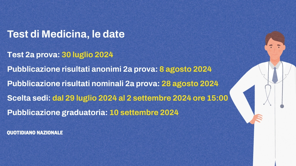 Test Medicina 2024: le date da sapere