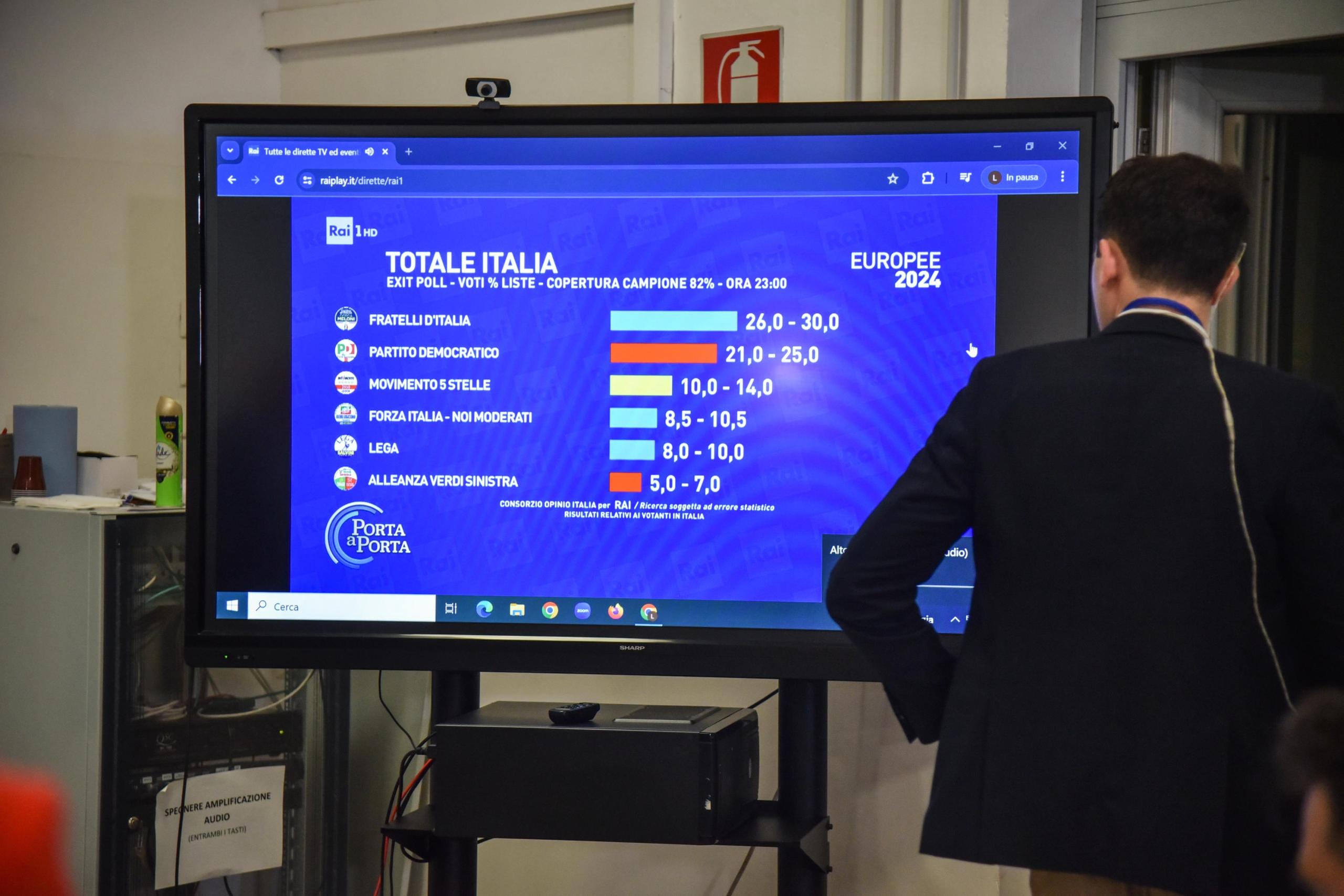 Europee Le Elezioni A Milano E In Lombardia I Risultati In Diretta