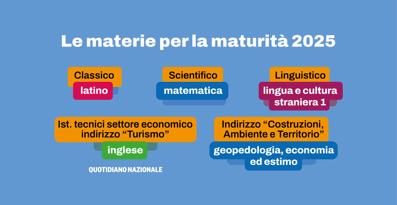 Quali sono le materie per la Maturità 2025: il Mim alza il velo sulla seconda prova